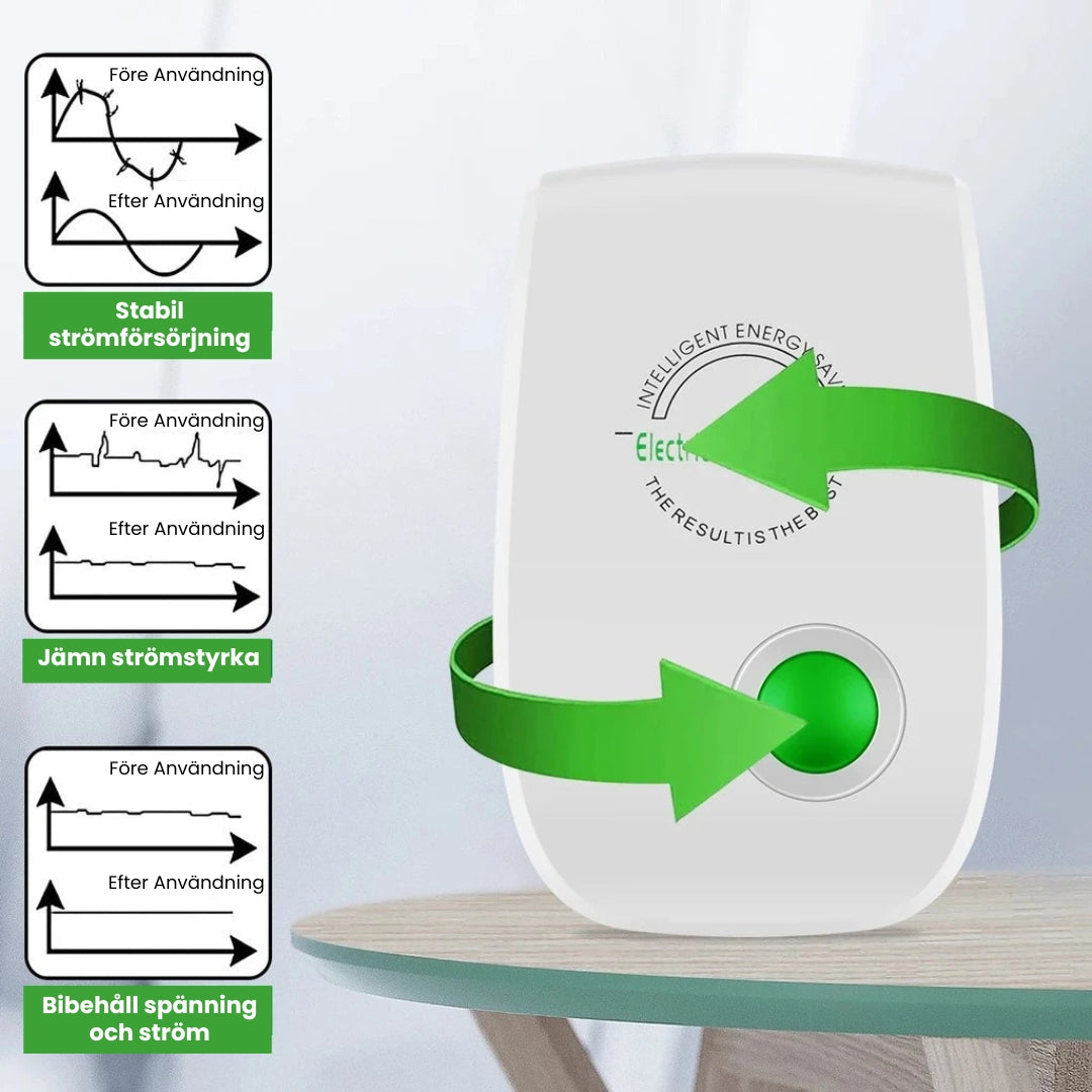 EcoSpara™ Elverktyg