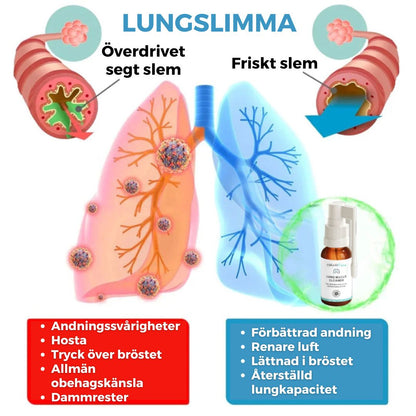 MediVård™ Lungmukusrensare