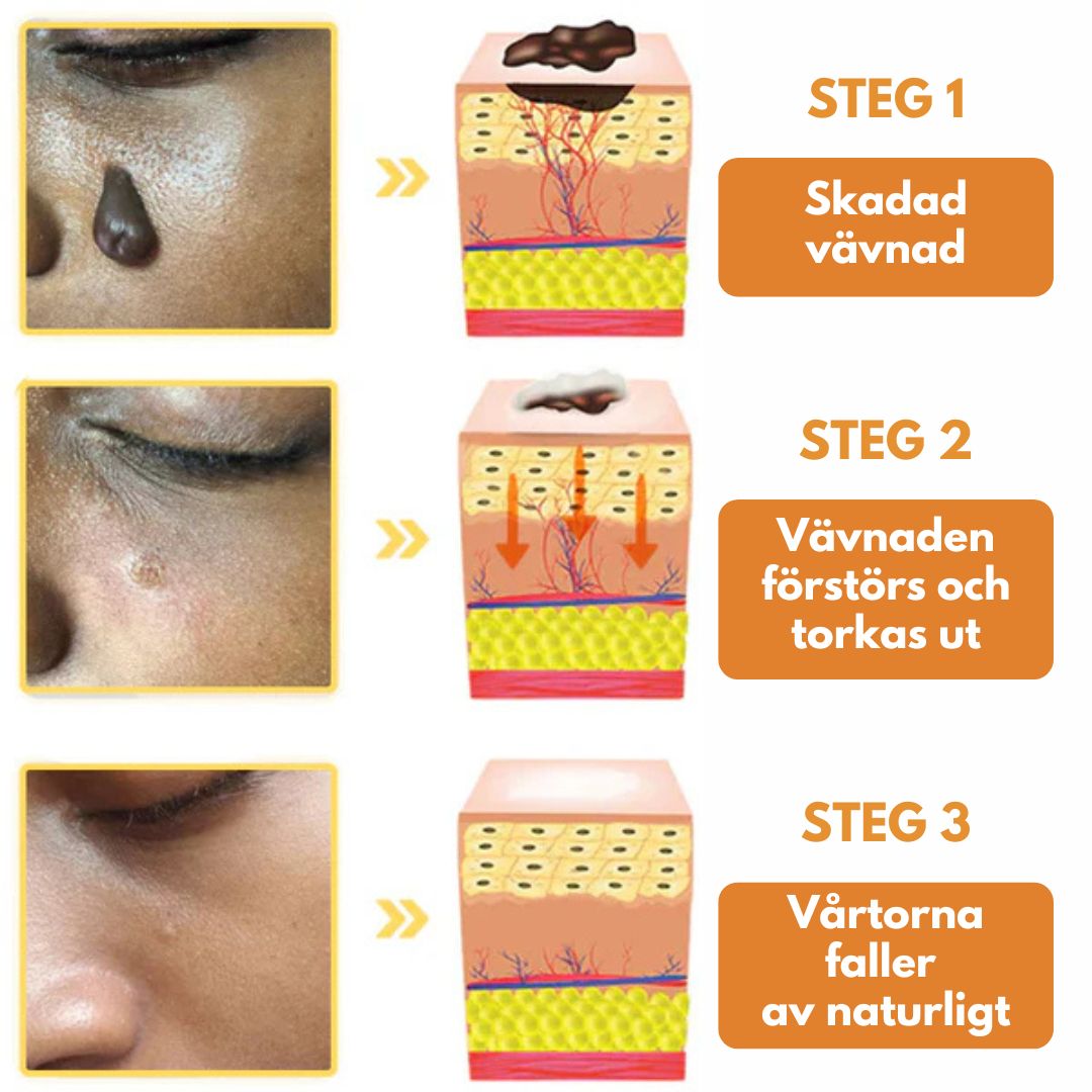 Tageco™ Hudbehandlingsspray